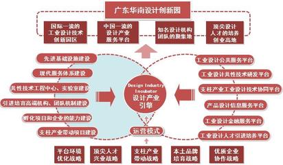 國家級大學(xué)生藝術(shù)學(xué)實(shí)踐教育基地與經(jīng)濟(jì)信息咨詢的融合探索