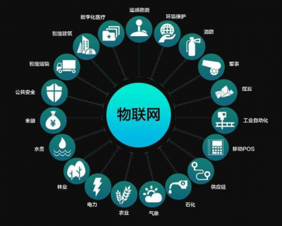 參加千鋒物聯網培訓班，把握物聯網時代高薪機遇，掌握核心技術開發