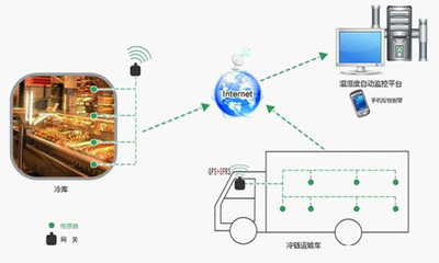 物聯網養殖環境監控技術在漁業上的應用(下)