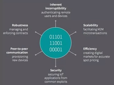 2017年最需關注的5大物聯網趨勢