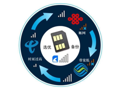 騰訊云引領智能物聯網卡技術標準，加速物聯網技術開發新紀元